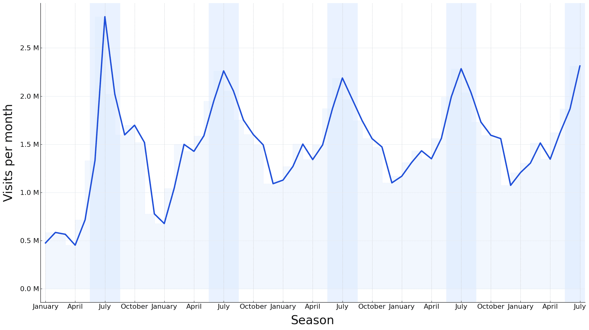 How to take back your guest data and increase direct revenue this fall